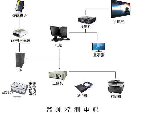 無(wú)線監(jiān)測(cè)控制
