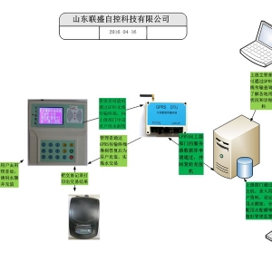 寧津水務(wù)局水權(quán)管理系統(tǒng)圖