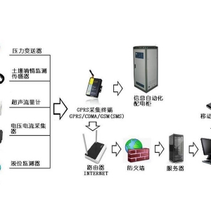 射頻卡機(jī)井灌溉控制系統(tǒng)