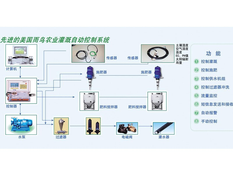 先進(jìn)的美國(guó)雨鳥農(nóng)業(yè)灌溉自動(dòng)控制系統(tǒng)