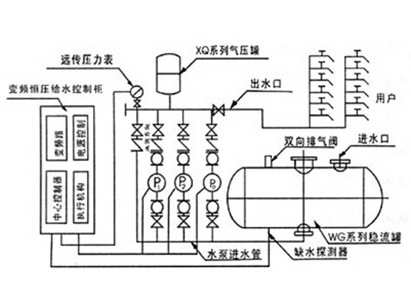 無負(fù)壓變頻供水示意圖