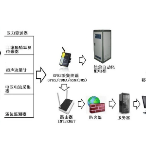 水資源監(jiān)控管理系統(tǒng)