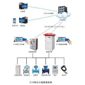 IC卡取水計(jì)量管理系統(tǒng)