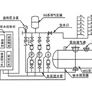無負壓變頻供水示意圖