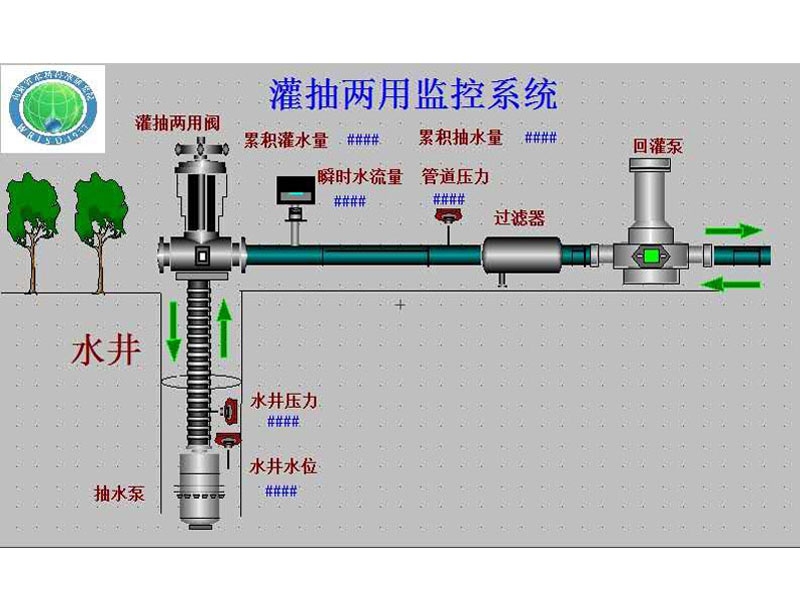 地下水回灌裝置