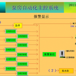 泵站自動化系統(tǒng)