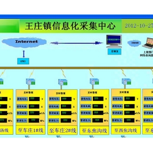 王莊信息化采集中心