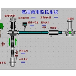 地下水回灌裝置